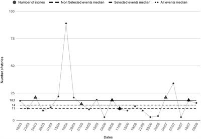 Media Representations of Official Declarations and Political Actions in Brazil During the COVID-19 Pandemic